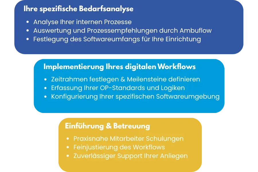 Prozess (3)